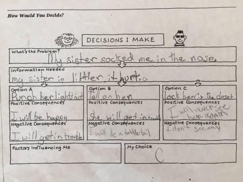 starsshinedarkly77:joannescammer:funnypicsdept:Decision tree from a 3rd grader found in an attic.“C”