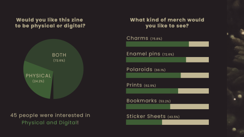  INTEREST CHECK RESULTS Our interest check results are out! Variable factors such as contributor num