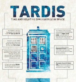 celestetsukino:  TARDIS - TIME AND RELATIVE DIMENSION(S) IN SPACE An infographic by:  celestetsukino Please click for larger version! 
