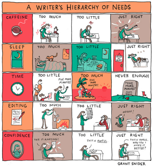 incidentalcomics: A Writer’s Hierarchy of Needs For The New York Times Book Review.  Post