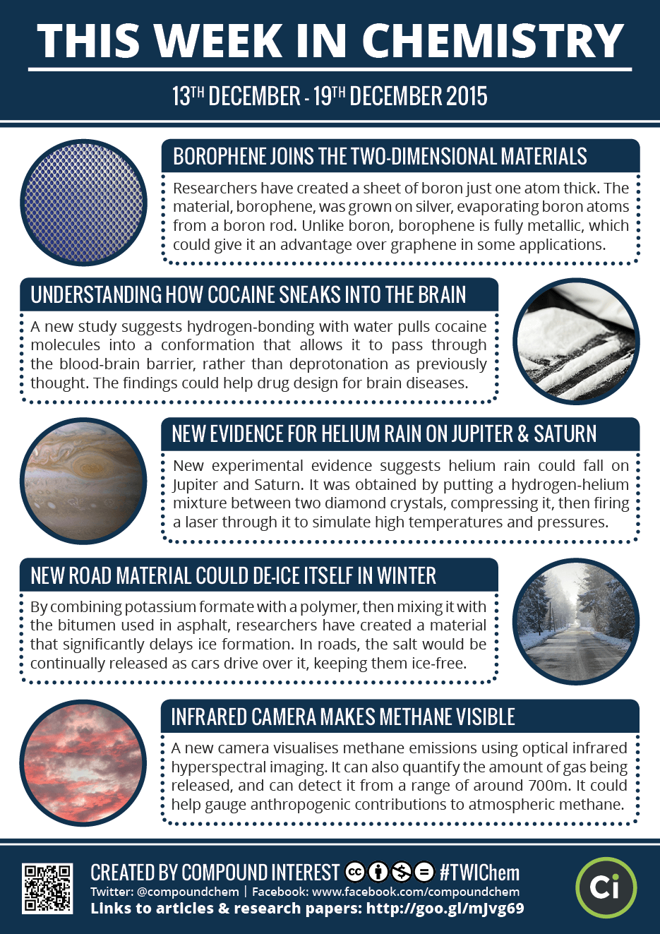 compoundchem:  Here’s last week’s chemistry news! Links to articles &amp;