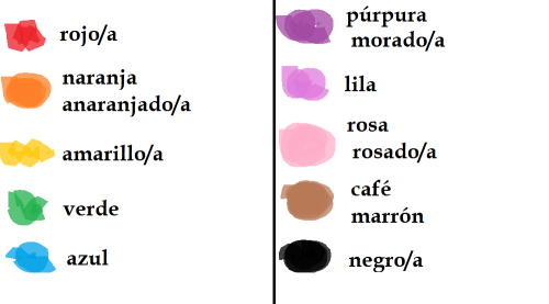 spanishskulduggery:rojizo/a = reddishazulado/a = bluishamarillento/a = yellowyverdoso/a = greenishbe