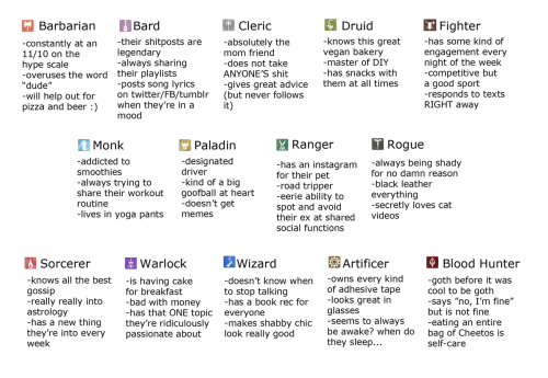 dnd-apothecary: sephiramy: I have made a “tag your class” meme that has all the cla