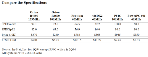 A cheap CPU in a very expensive computerIn the mid-1990s, there were so many articles about how chea