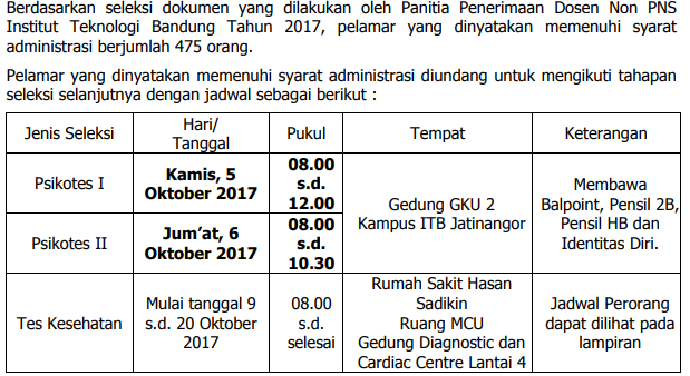 Simple Minded Sekilas Tentang Seleksi Dosen Non Pns Itb