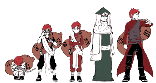 bakapandy: Here’s to the best character development in Naruto. Happy Birthday Gaara