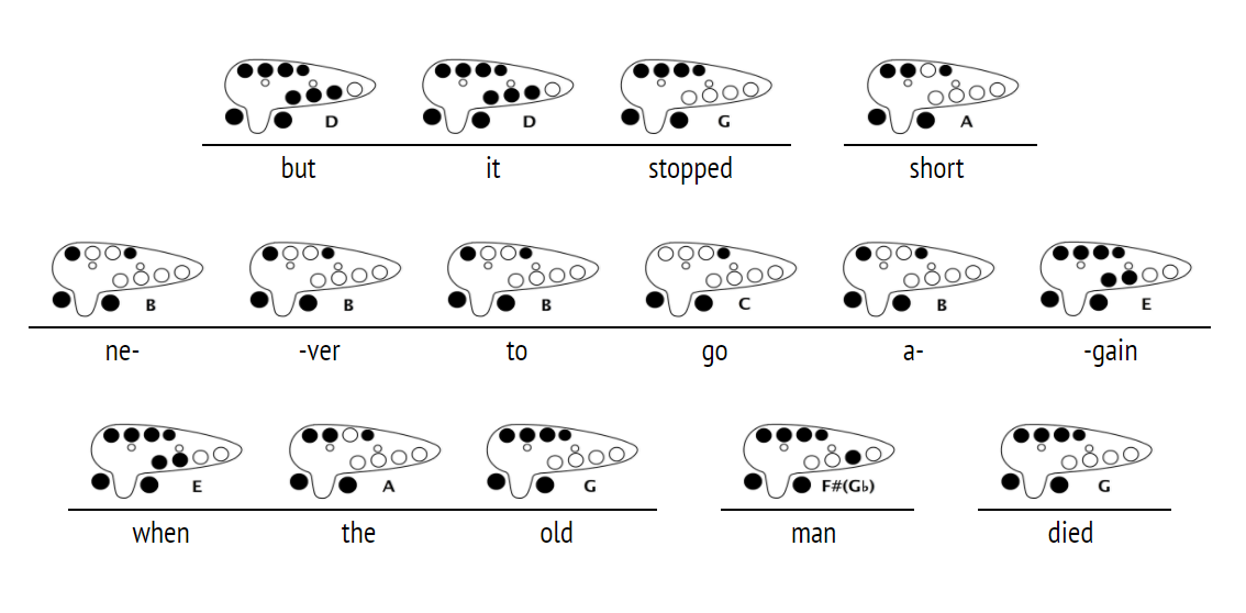 Learn to Play Ocarina! — 8FN: TRANSVERSE 8 HOLE OCARINA - FIRST NOTE