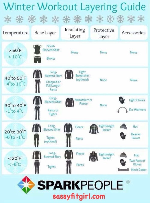 sassyfitblog:
“ Winter Workout Layering Guide
Don’t let the cold temps prevent you from running or getting your fitness on outdoors.
Every Winter, people are always asking me:
What should I wear to run in when it’s cold outside?
My answer: Clothes!...