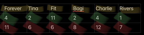 Hey! Have You Guys Seen The Stats Of The Game? Enter On Twitter Made A Graphic On Excel. You Can Find