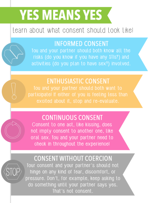 thebasehrbi:A lot of people like to explain consent in sexual encounters as “No means no.” This is