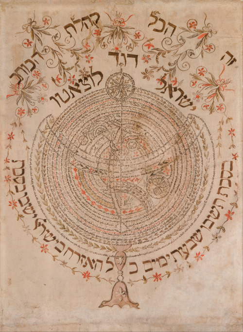 jewishhenna:hiddurmitzvah:Micrographic sukkah decoration by Israel David Luzzatto (1746 - 1806)