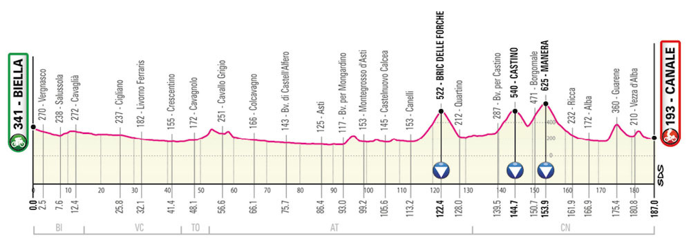 The Inner Ring | 2021 Giro d’Italia Route