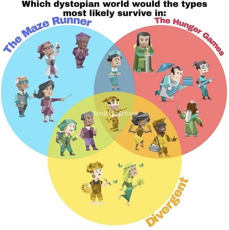 Istp Things Explore Tumblr Posts And Blogs Tumgir Istp Things Explore Tumblr Posts And Blogs Tumgir
