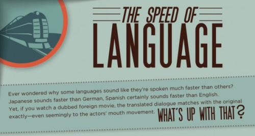 languageek: The Speed of Language - Found on visual.ly