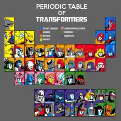 aeonmagnus: ThinkGeek Periodic Table of Transformers.