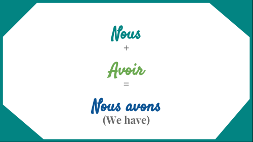 Let’s Conjugate - Avoir Hi! I had huge success making a post about conjugating the French, verb “êtr