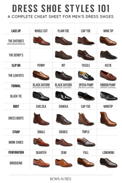 yournudemom:  bows-n-ties: Shoe obsessed? Learn everything you need to know about shoes. Literally, everything with these 3 guides.    ‘Cause, yes. 