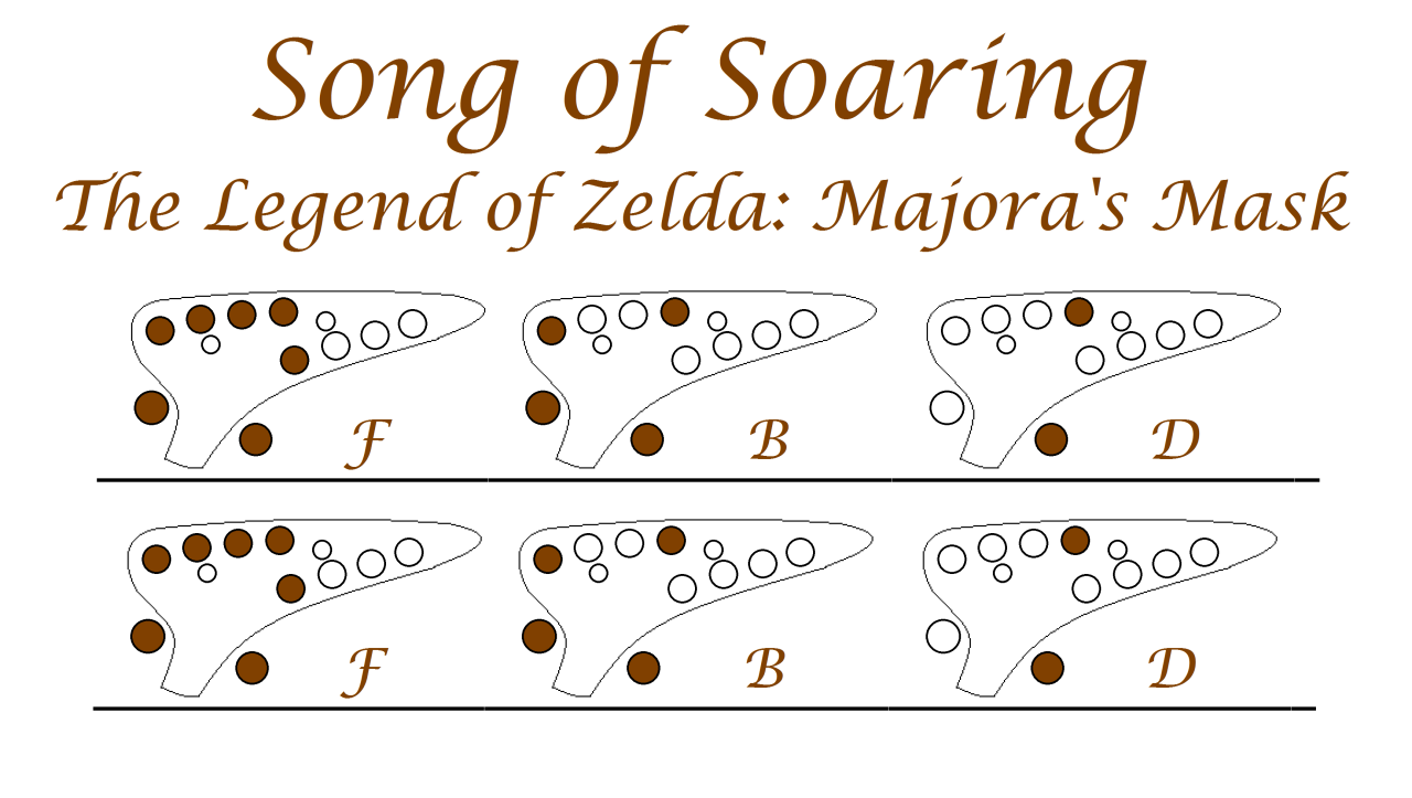 Legend of Zelda Main Theme Ocarina Tutorial