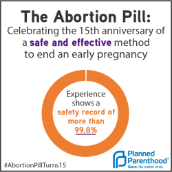 plannedparenthood:  15 years ago, the FDA approved mifepristone for medication abortion.  Having options for how to end a pregnancy gives us more control over our experiences and we’re happy that medication abortions have remained simple, safe, and