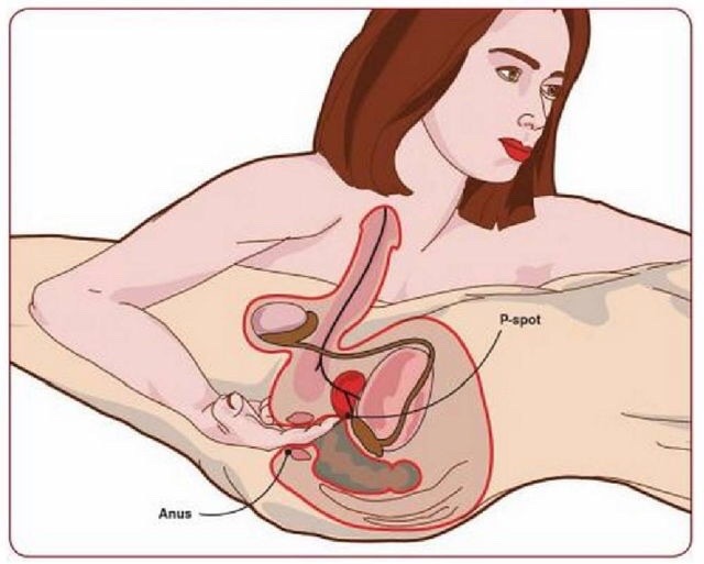 chloesbeautifulmind:  This helps to understand.  It’s fingers up, not down when