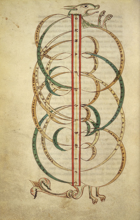 turnbullrarebooks:Zoomorphic illustration from the 12th-century manuscript Boethius, De musica, f.43
