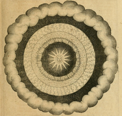 deathandmysticism:Robert Fludd, Utriusque cosmi maioris scilicet et minoris metaphysica, 1617