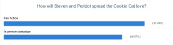 Fan Fiction It Is! What Genre Should Steven And Peridot Choose For Their Cookie Cat