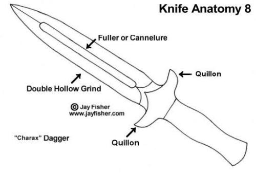 Images Below The Cut (spears And Glaives Are Both Pole Arms But Its Difficult To Find Full Images Of
