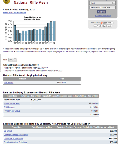 Corrupt NRA Lobbying Prevents Congress From Passing Gun Control!