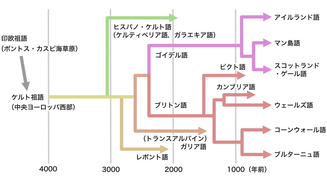 ケルト音楽とは 使われる楽器 歌声と音楽の特徴 Acua Piece