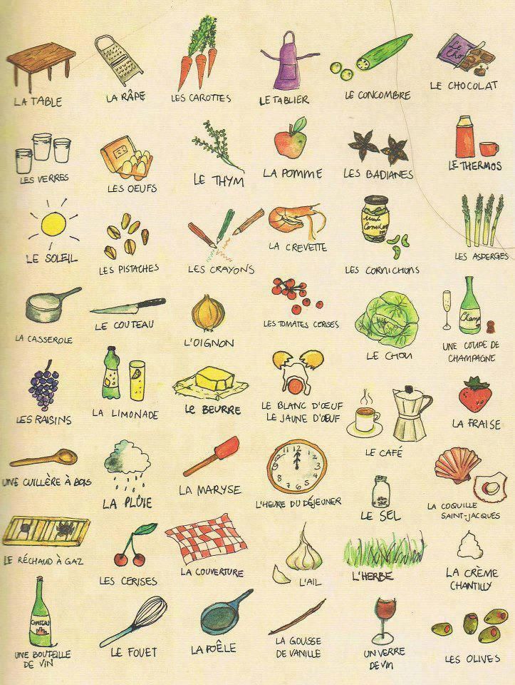 FrenchBook Vocabulaire De La Cuisine FrenchBook Vocabulaire De La Cuisine