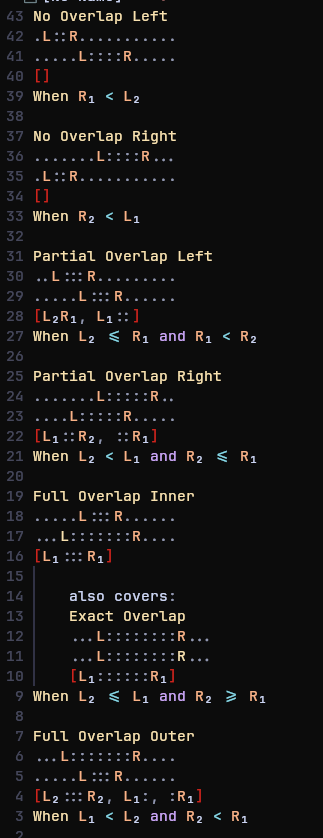 I Really Cannot Keep Track Of Ranges. Whether It's Inclusive Or Exclusive, If Ranges Overlaps, And Off-by-1