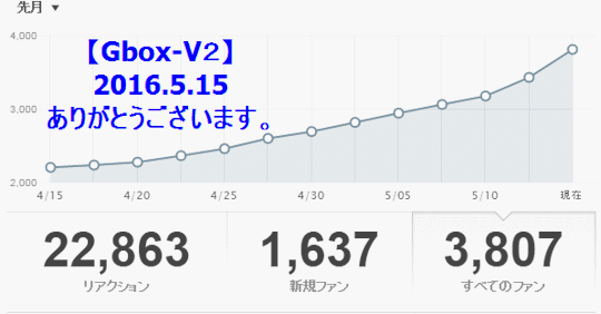 gbox-v2:  ありがとうございます。フォロワー数が3800にもなりました。昨夜から300も増えちゃいましたが、あと数時間後にここは閉鎖する予定です。本当にすみません。。Thank you very much. The