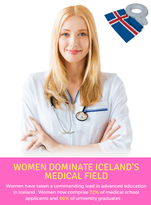 womenwilldominate: When you think of a doctor or a lawyer in Iceland, you best think of a woman. 