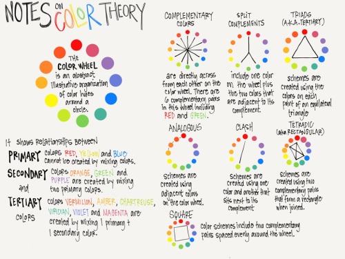 View Danya D. Smith’s remix on MixThe Color Wheel and Common Color Relationships and Schemes