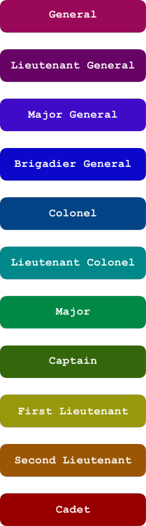 charlesoberonn: stelera: Here you go, some transparent military ranks based on hemospectrum. Enjoy. 