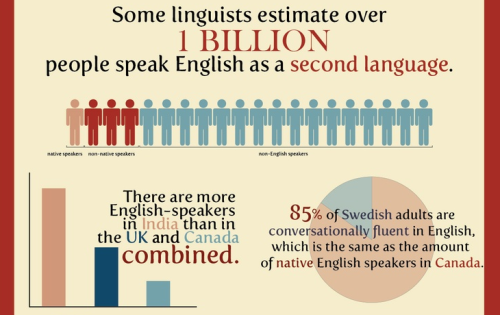 Porn Pics languageek:  The English Language Infographic