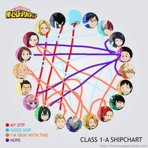 BNHA Ships. Feel Free To Reblog With Your Own Map Of Ships