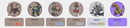 West’s Pokémon team! Once again, inspired by @ankicacicero. <33333 Website for the Pokémon team b