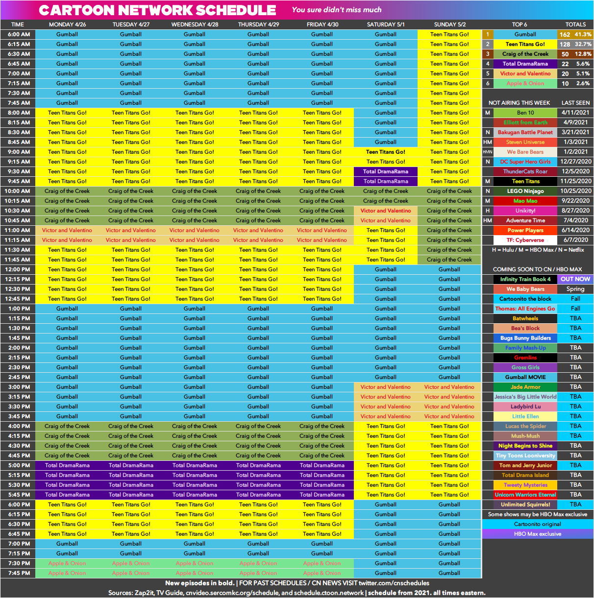 Cartoon Network schedule archive — Here's the Boomerang schedule as of  January 2018....