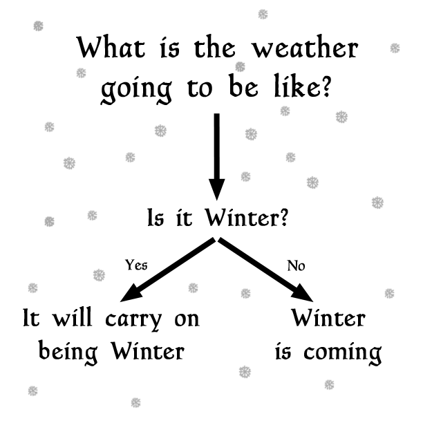 buzzfeed:Charts Only People Who Live In Westeros Will Understand.