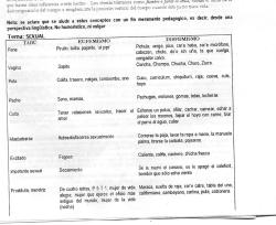 malaclasecl:  Cómo no hablar.