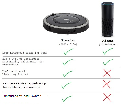 mysteryseeker: severalowls:  maestropear:   evilkillerpoptarts:  severalowls:   I’m absolutely not against robits in the home, I think the possibilities are really cool but like… Alright actually, here’s a side by side comparison:     Alexa can