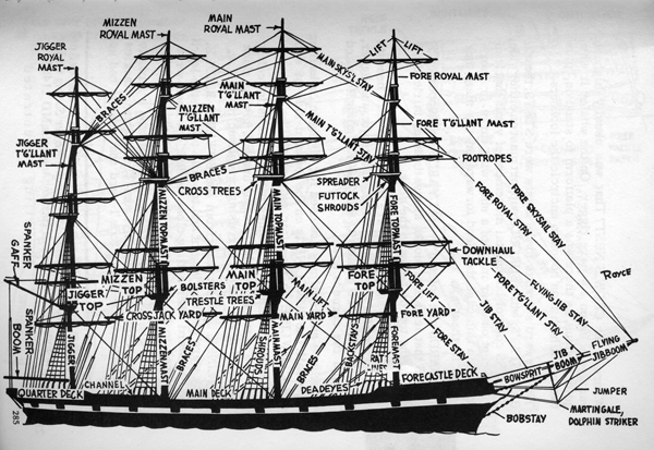 helpyoudraw:  References for sailing ships Sources: [x][x][x][x][x][x][x]  