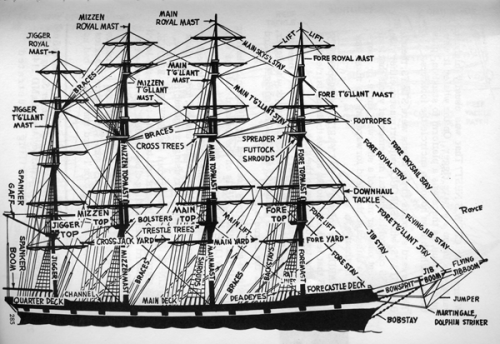 helpyoudraw:  References for sailing ships porn pictures