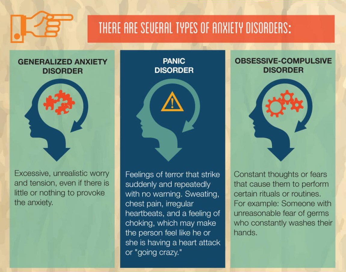 homeforhomelesssubs:  psicologicamenteblog: Source: What are anxiety disorders?