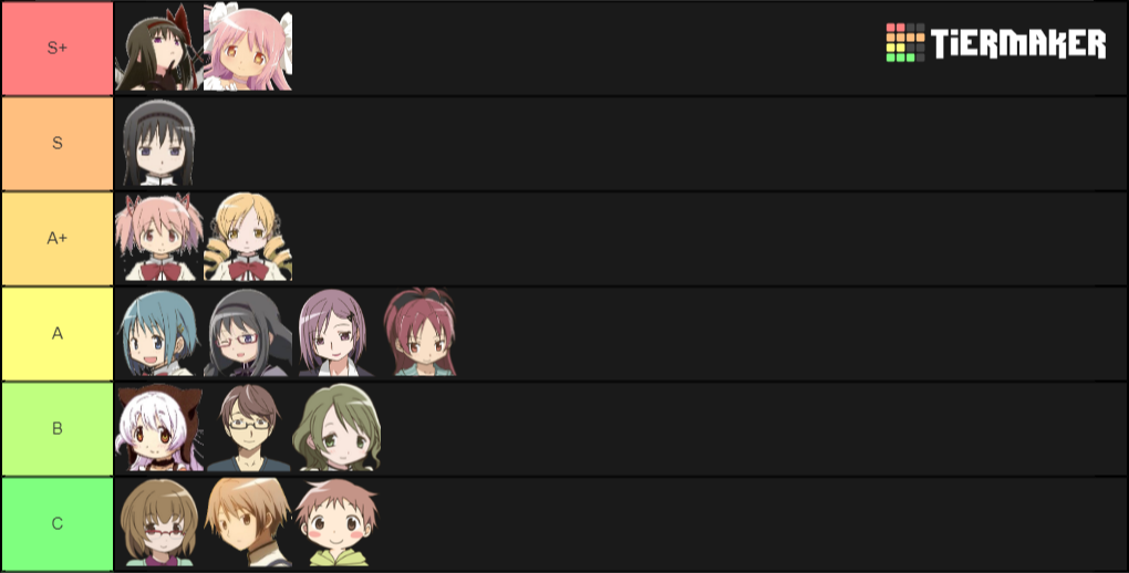 Create a Anime Mania Tier List - TierMaker