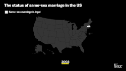 vox:The Supreme Court just legalized same-sex marriage across the US.