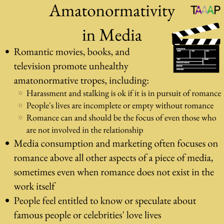 theaceandaroadvocacyproject:This is our last in a series of images about how amatonormativity and co