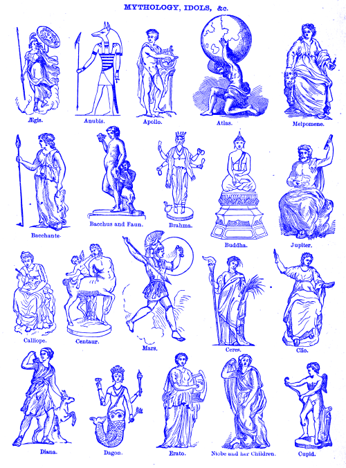 Mythology, idols etc. A dictionary of the English language. 1895.Internet Archive